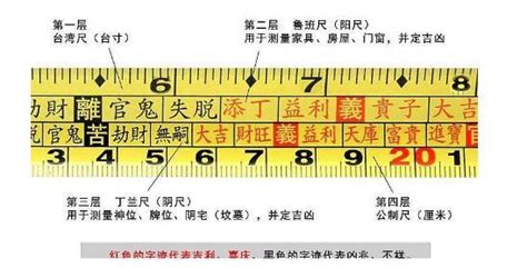 文公尺查询|鲁班尺速查表,鲁班尺吉数查询,鲁班尺的用法图解